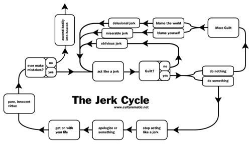 Preview version of 'The Jerk Cycle'.