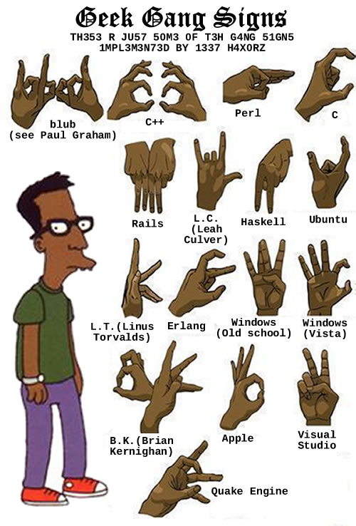 Looking at a “Gang Signs” chart, I asked myself “Why should gangstas have 
