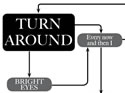 Thumbnail image for A Flowchart for &ldquo;Total Eclipse of the Heart&rdquo;