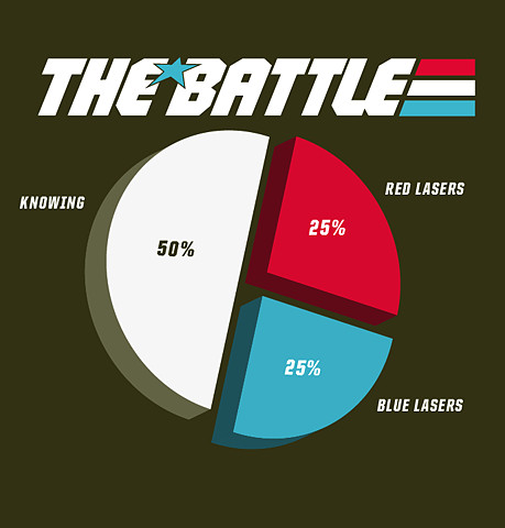 Pie chart showing the parts of the battle - knowing: 50%, red lasers: 25%, blue lasers: 25%