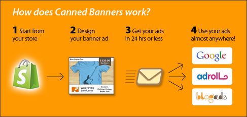 Canned banners