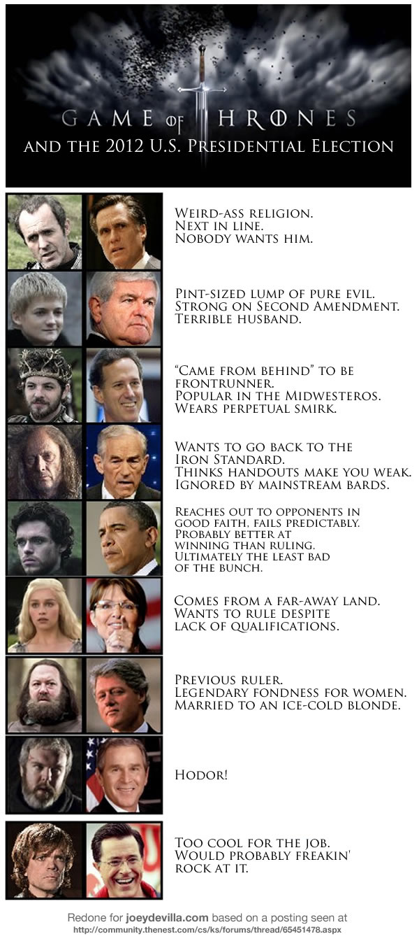 Game of Thrones and the 2012 U.S. Presidential Eelction