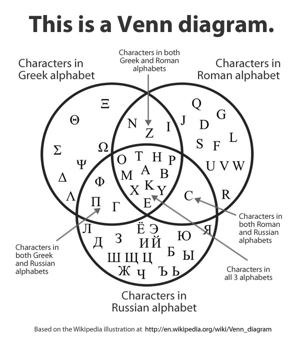this-is-a-venn-diagram.jpg