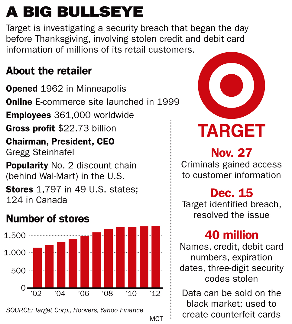Target data breach The Adventures of Accordion Guy in the 21st Century