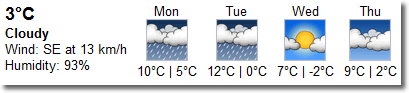 Toronto weather forecast for week of March 31, 2008