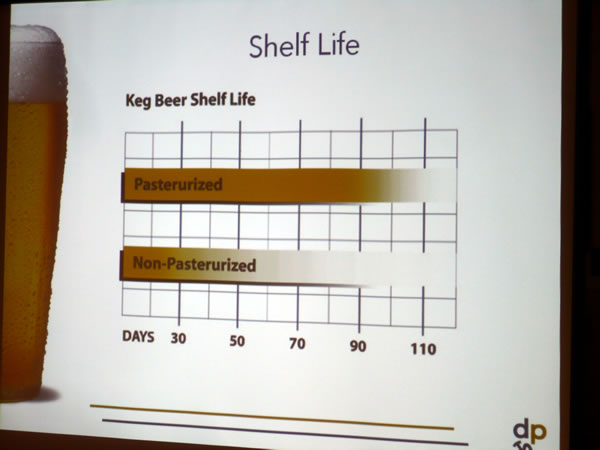 Slide showing shelf life of pasteurized and unpasteurized keg beer