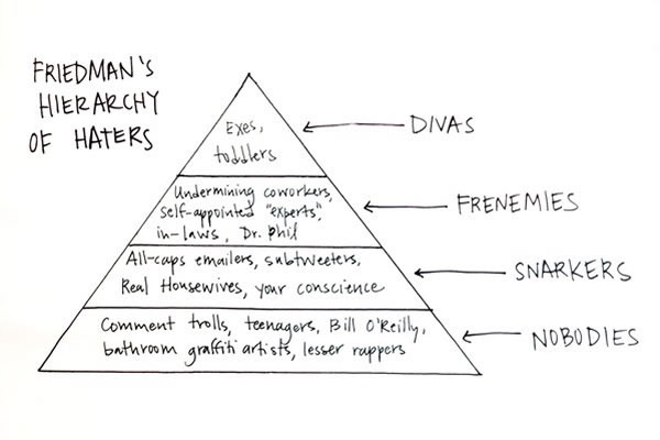 hierarchy of haters