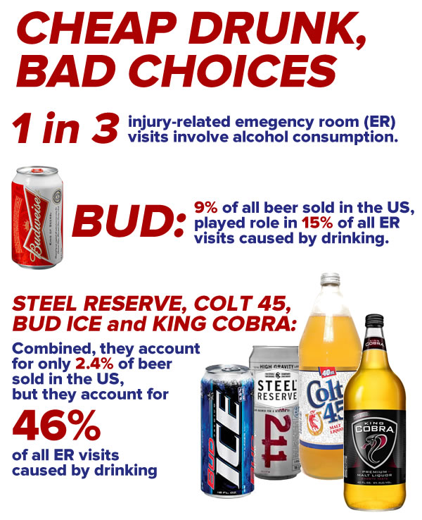 cheap drunk bad choices