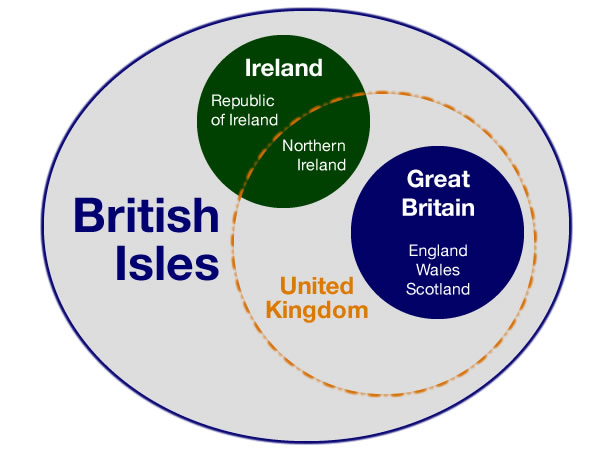 british isles