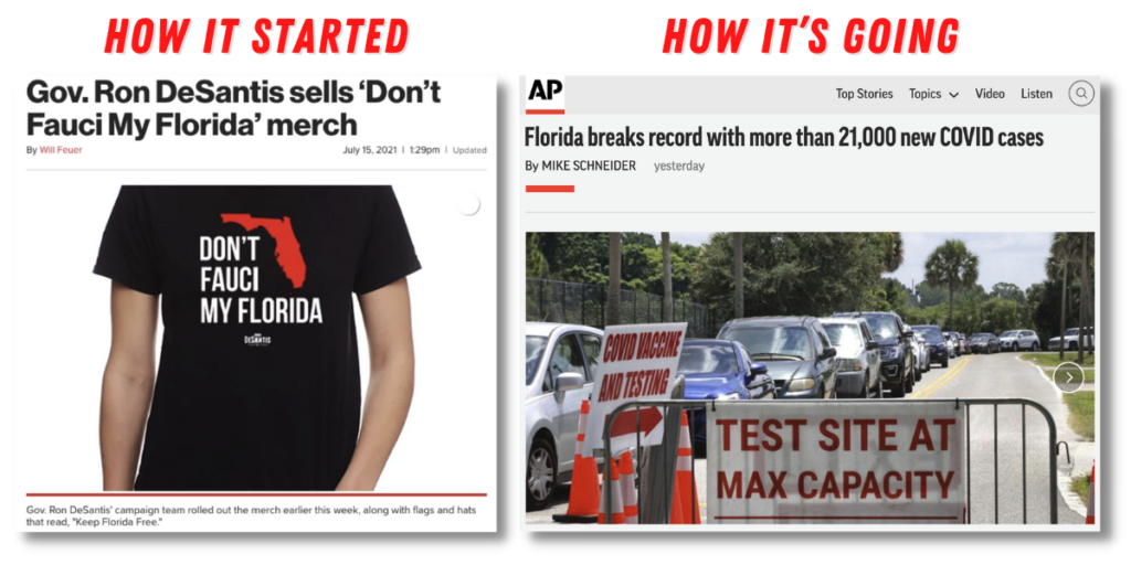 Graphic: How it started (“Don’t Fauci my Florida” t-shirt) and how it’s going (headline announcing “Florida breaks record with more than 21,000 new COVID cases”).
