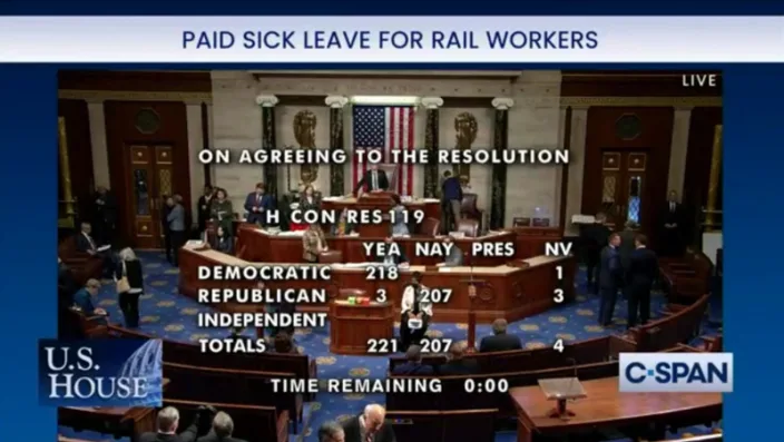 Vote on the “H Con Res 119” resolution — paid sick leave for rail workers. Democratic: 218 yea / 0 nay / 0 pres / 1 nv; Republican 3 yea / 207 nay / 0 pres / 3 nv; Independent 0 yea / 0 nay / 0 pres / 0 nv