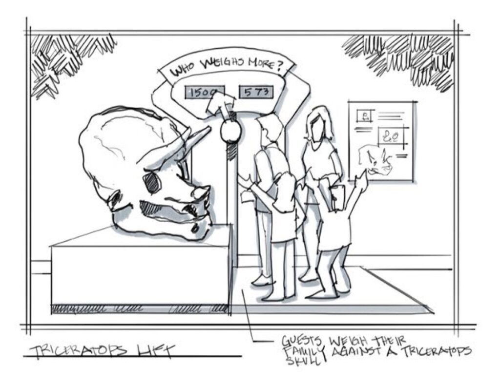 Artist’s concept illustration of the Big John exhibit for the Glazer Children’s Museum: “Who Weighs More?” - a scale where people can compare their weight to the weight of Big John’s skull.