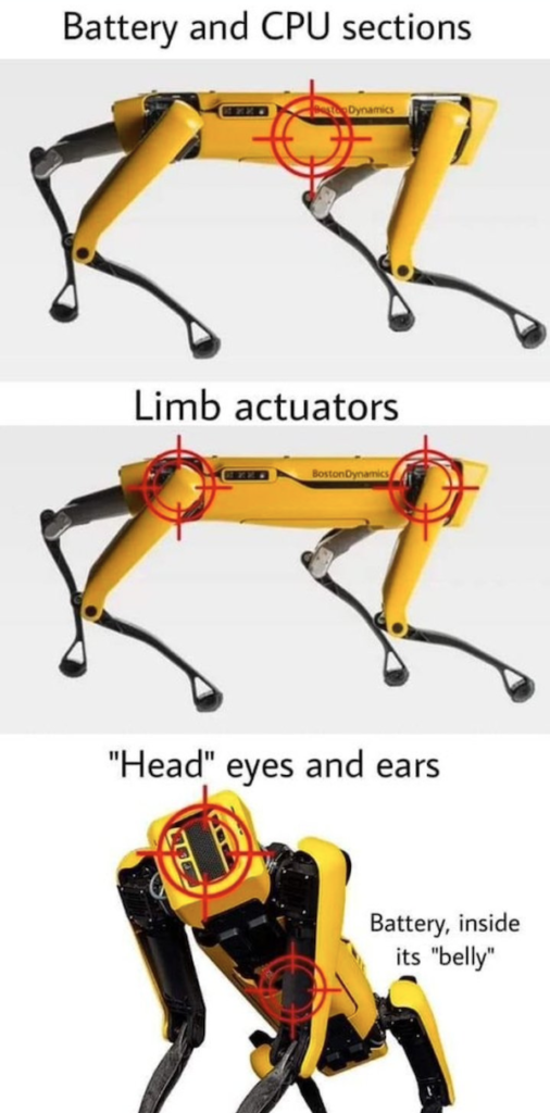 Diagram showing the weak points on a Boston Dynamics robot “dog:” battery and CPU in its “belly”, limb actuators where its legs meet its body, and visual and audio sensors in its “head.”