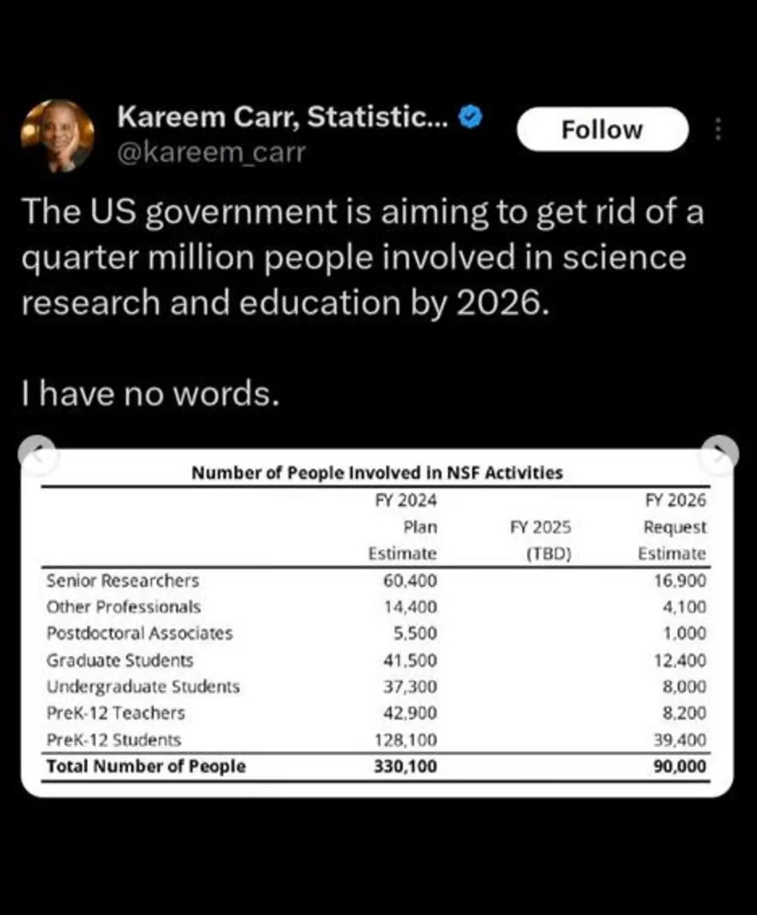 reducing-science-research-and-education