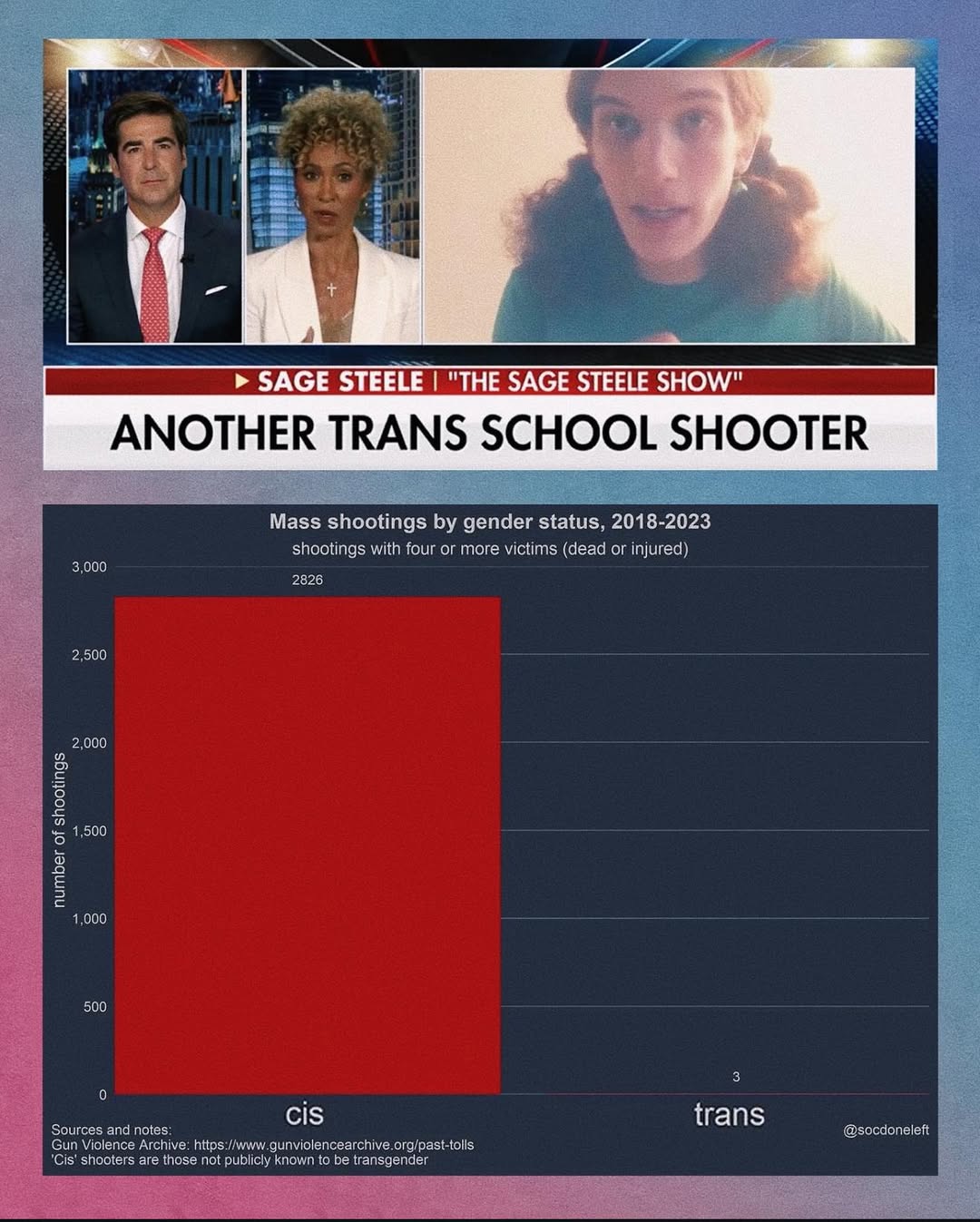 school-shootings-trans-vs-cis
