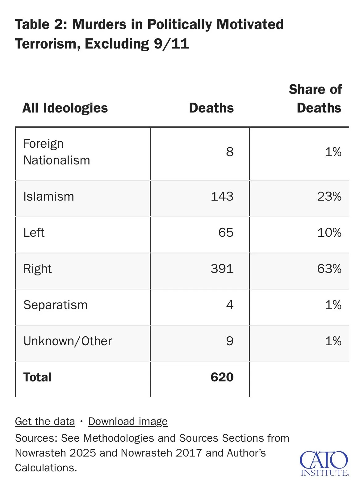 cato-institute-chart-on-politically-motivated-murders
