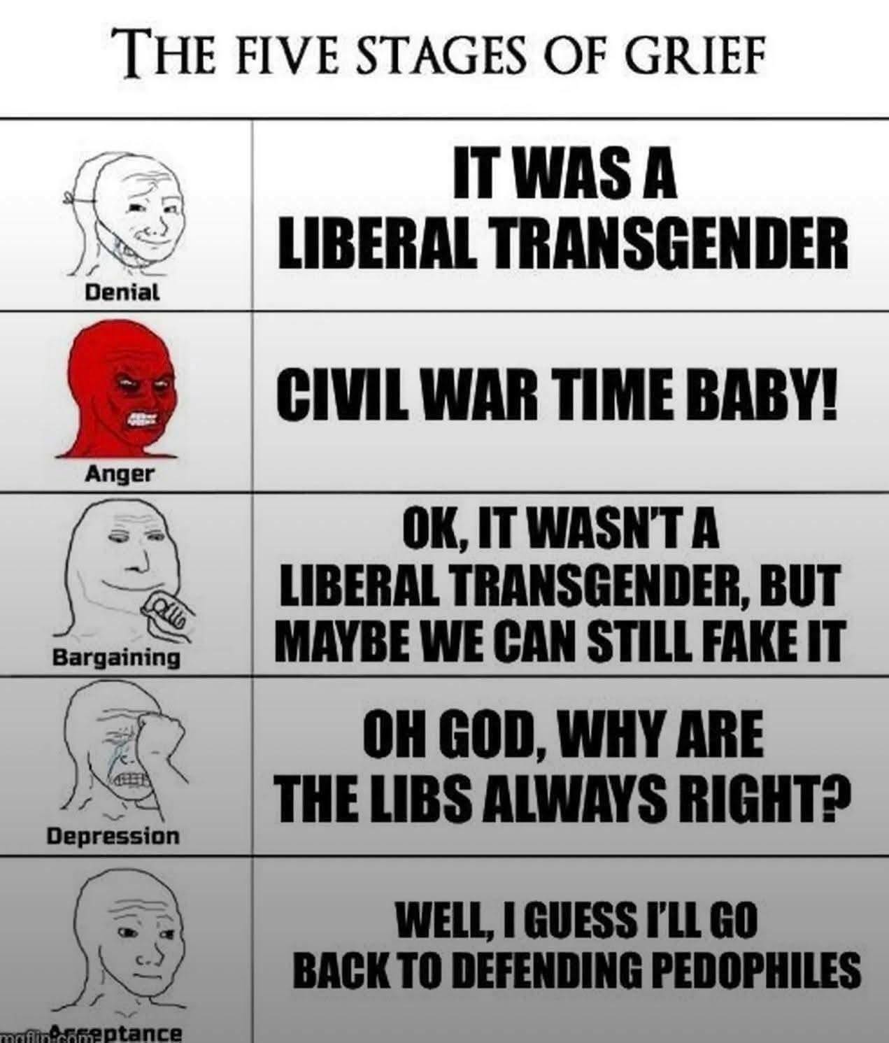 five-stages-of-grief