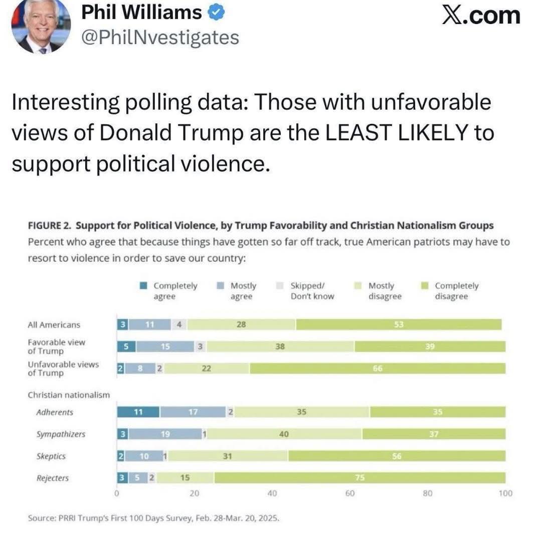 interesting-polling-data