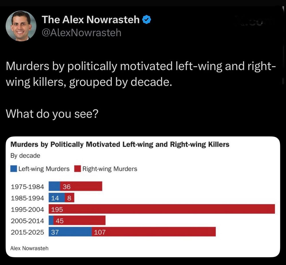 murders-by-politically-motivated-left-and-right-wingers
