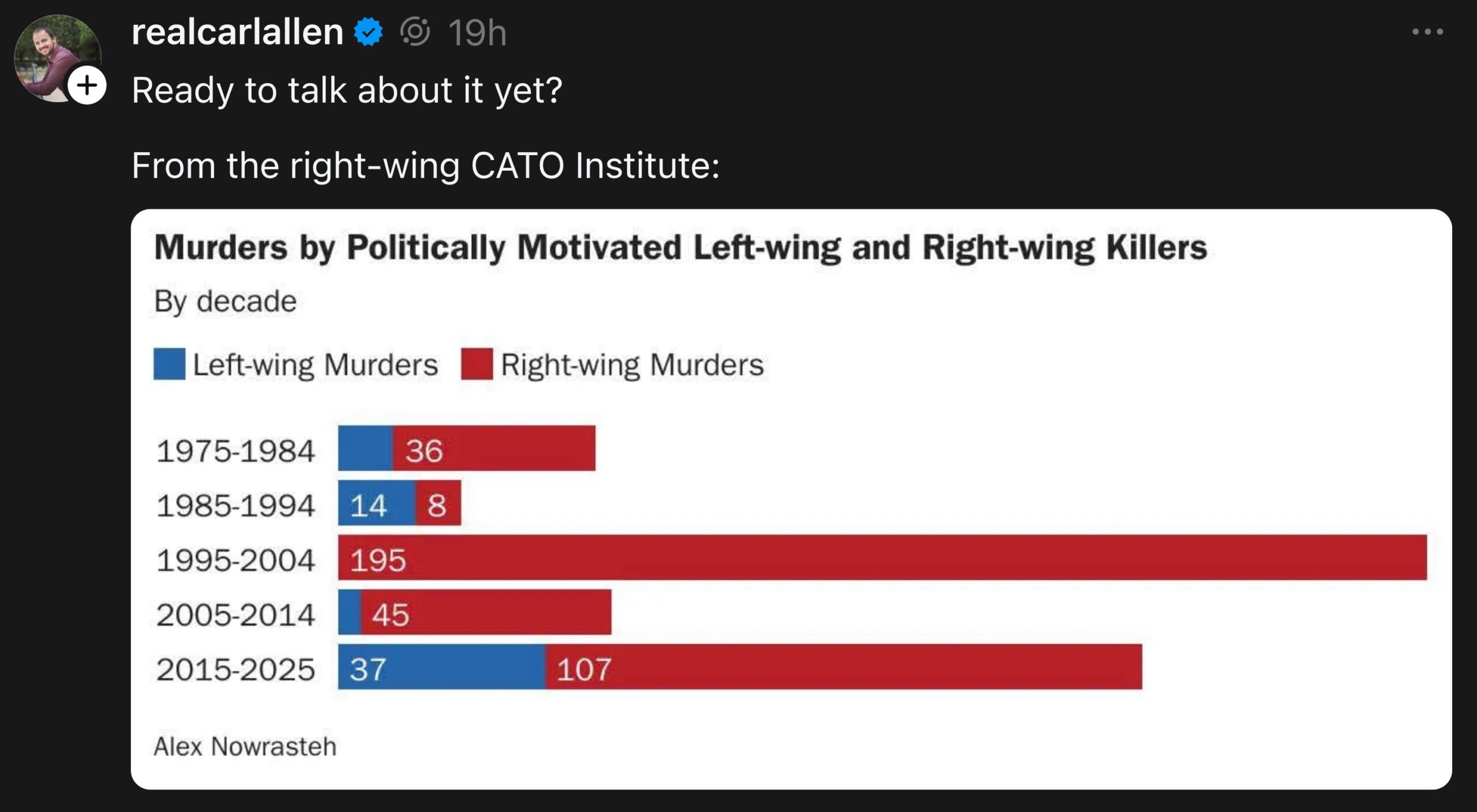 right-wing_murder_stats