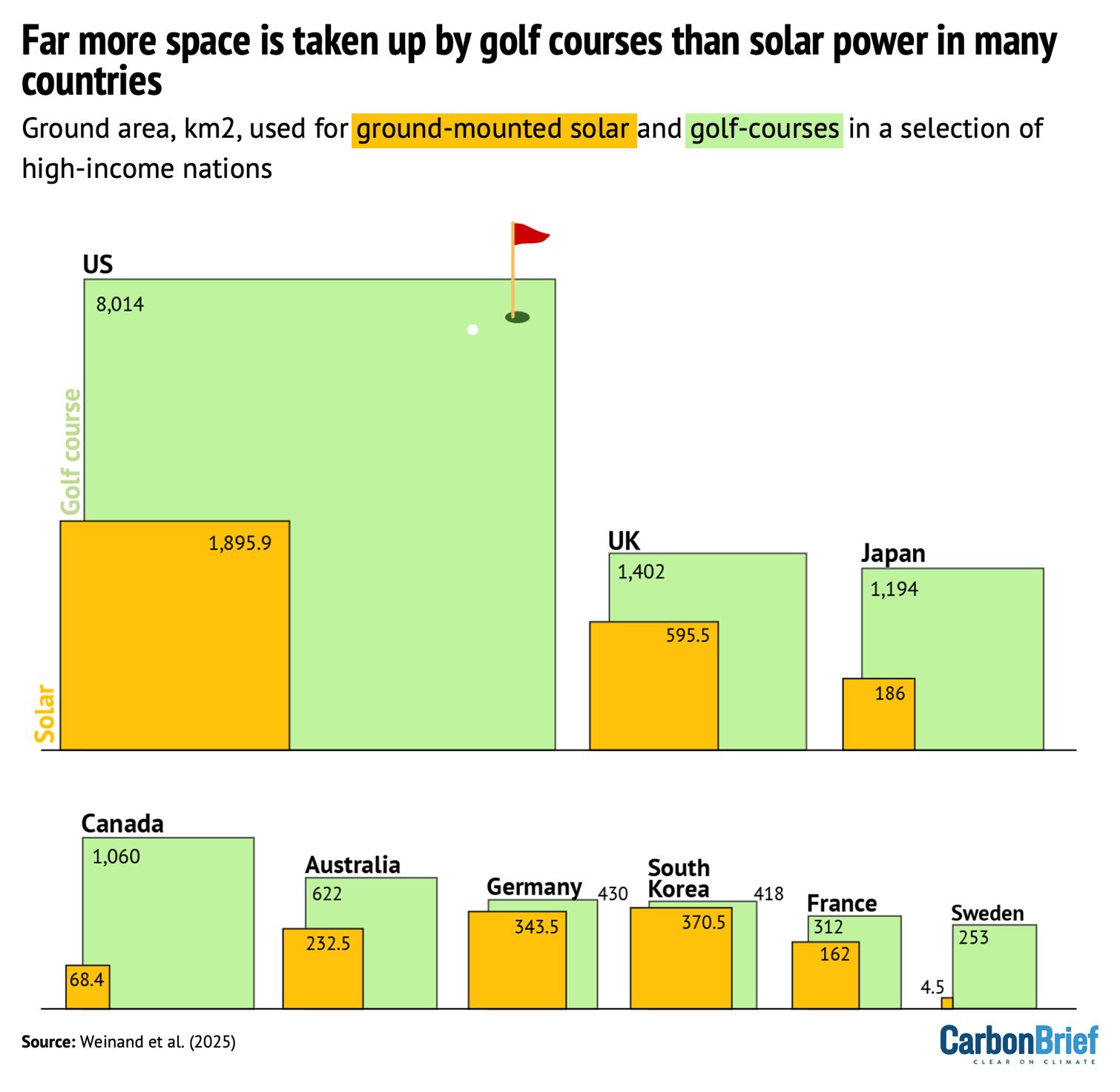 solar-farms-vs-golf-courses
