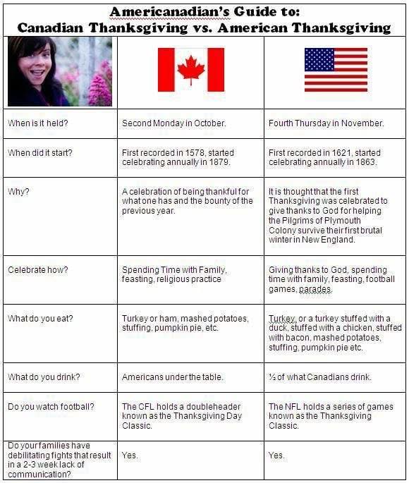 canadian-american-thanksgiving