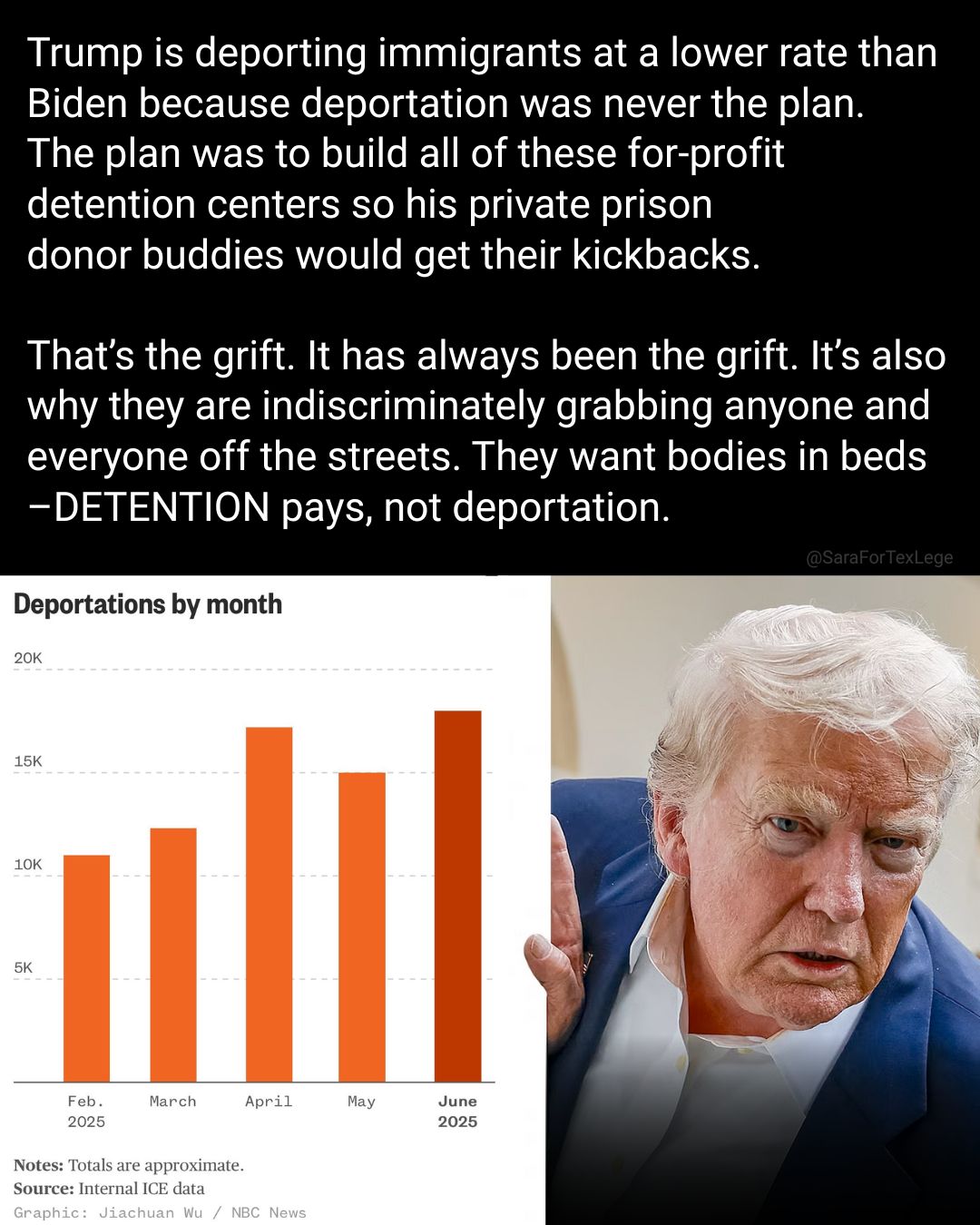 detention-pays-not-deportation