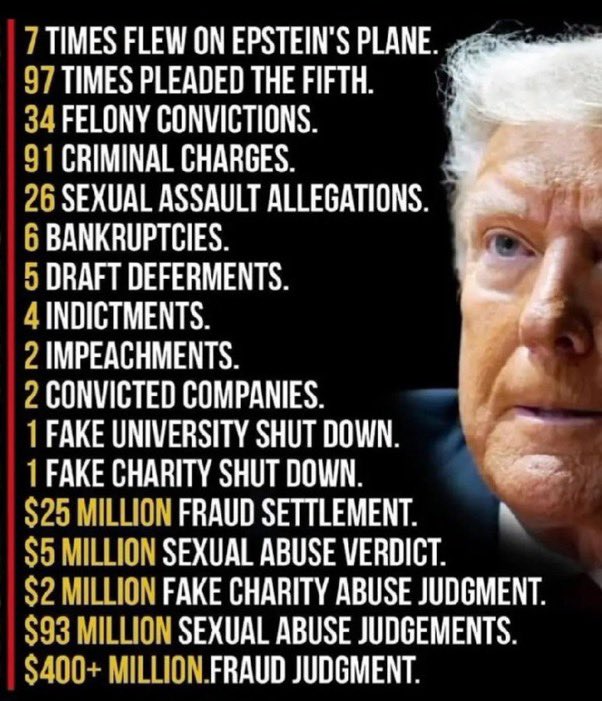trump-by-the-numbers