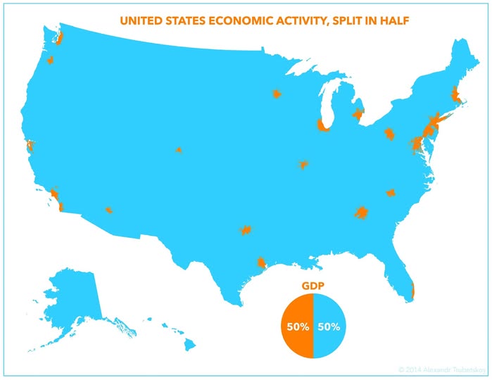 united-states-gdp-split-in-half