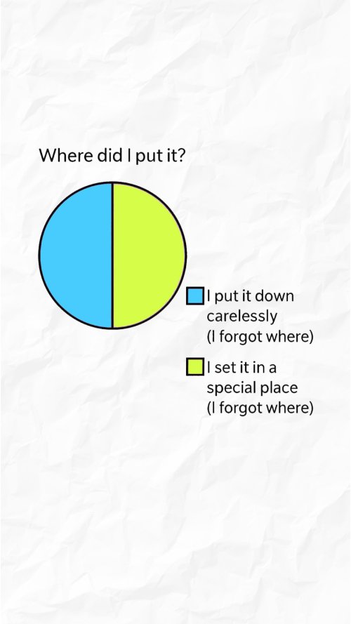 where-did-i-put-it