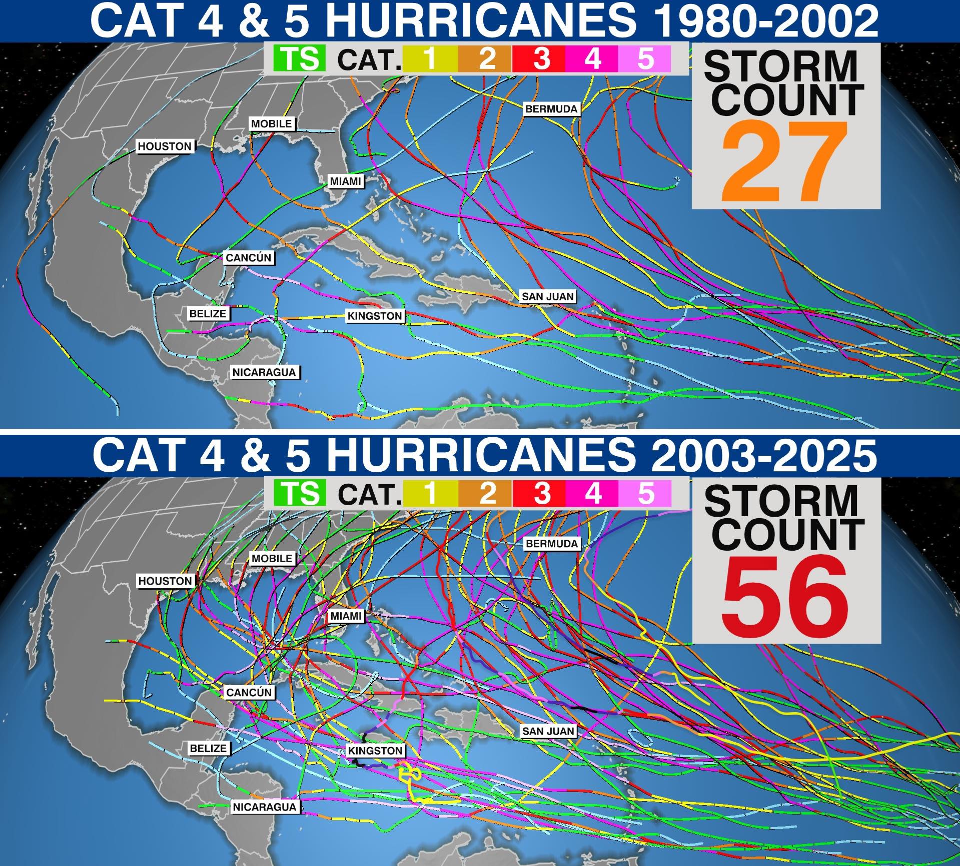double-the-hurricanes