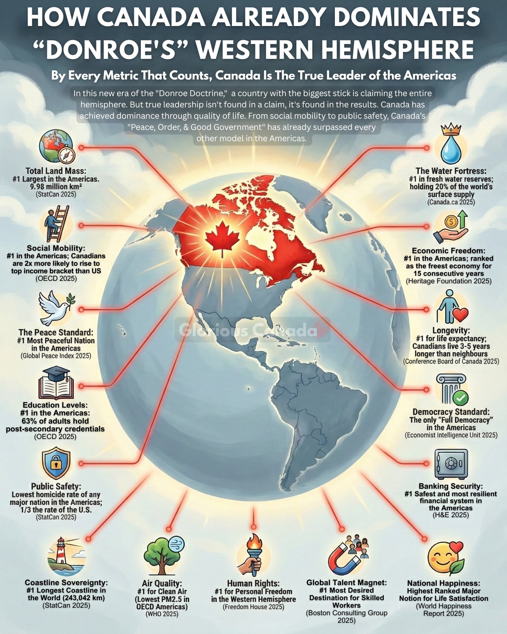 canada-already-dominates