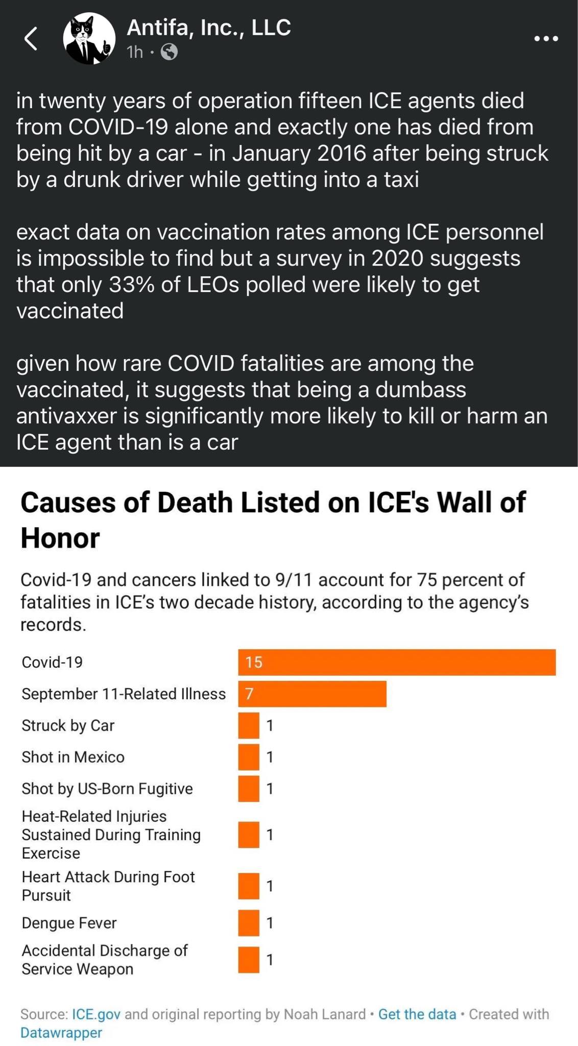 covid-kills-more-ice-agents-than-cars