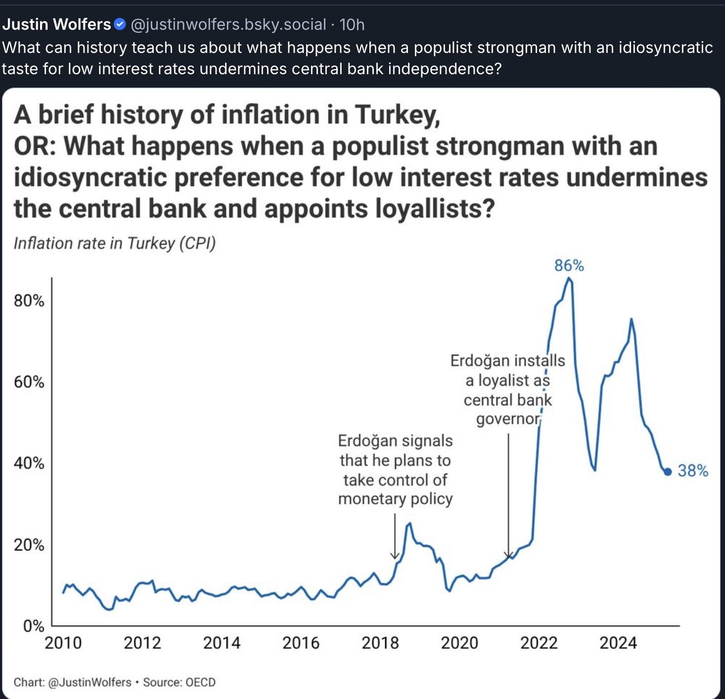 when-a-populist-strongman-undermines-central-bank-independence