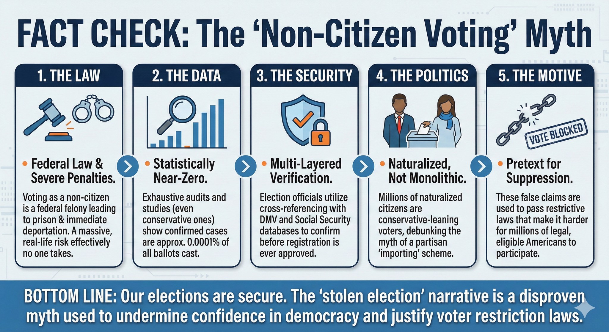 non-citizen-voting-myth