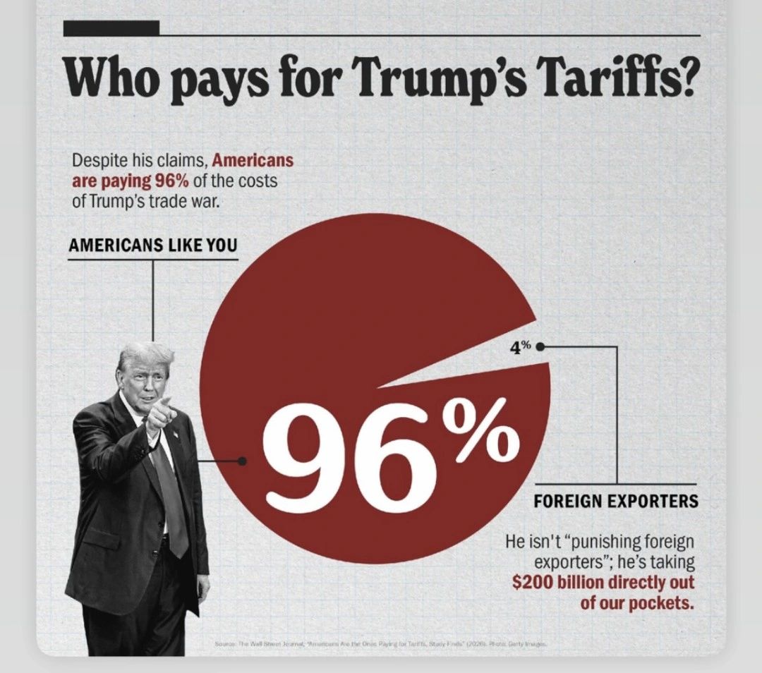 who-pays-for-trumps-tariffs