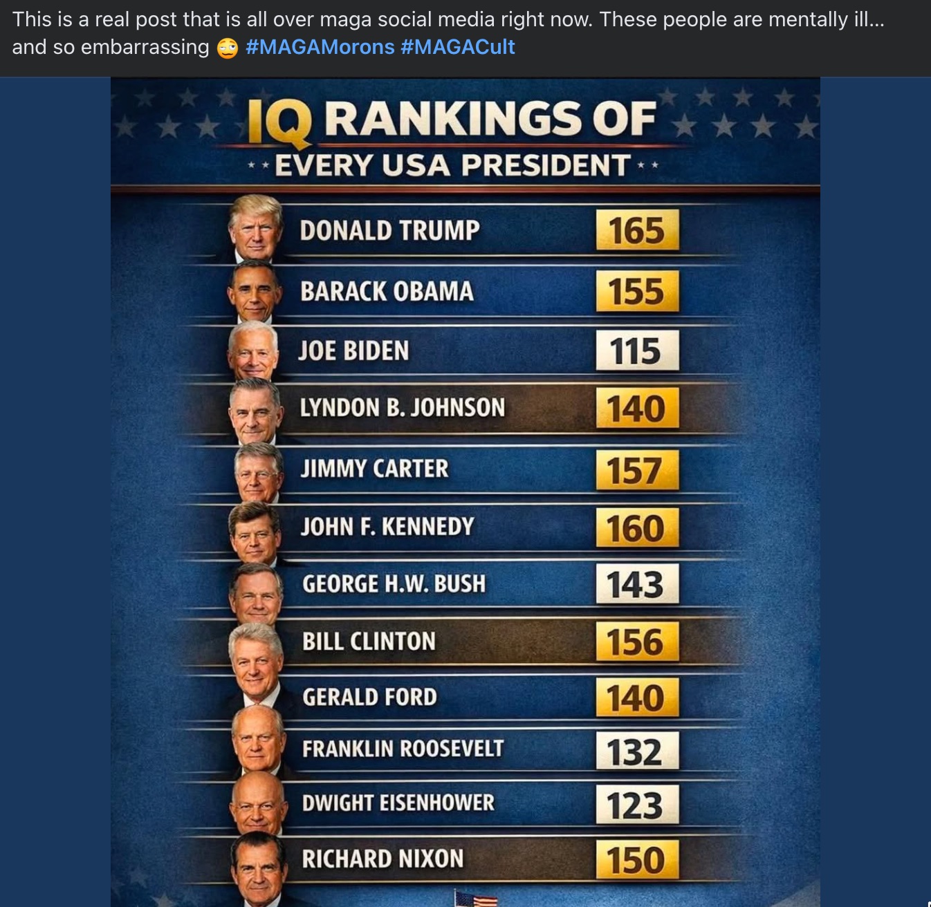 alleged_presidential_iq