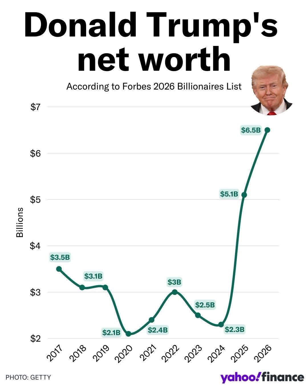 trump-net-worth