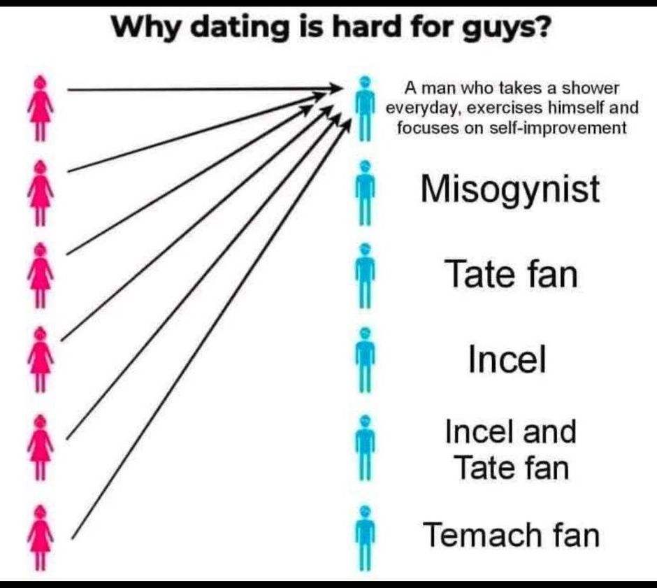 why-is-dating-so-hard