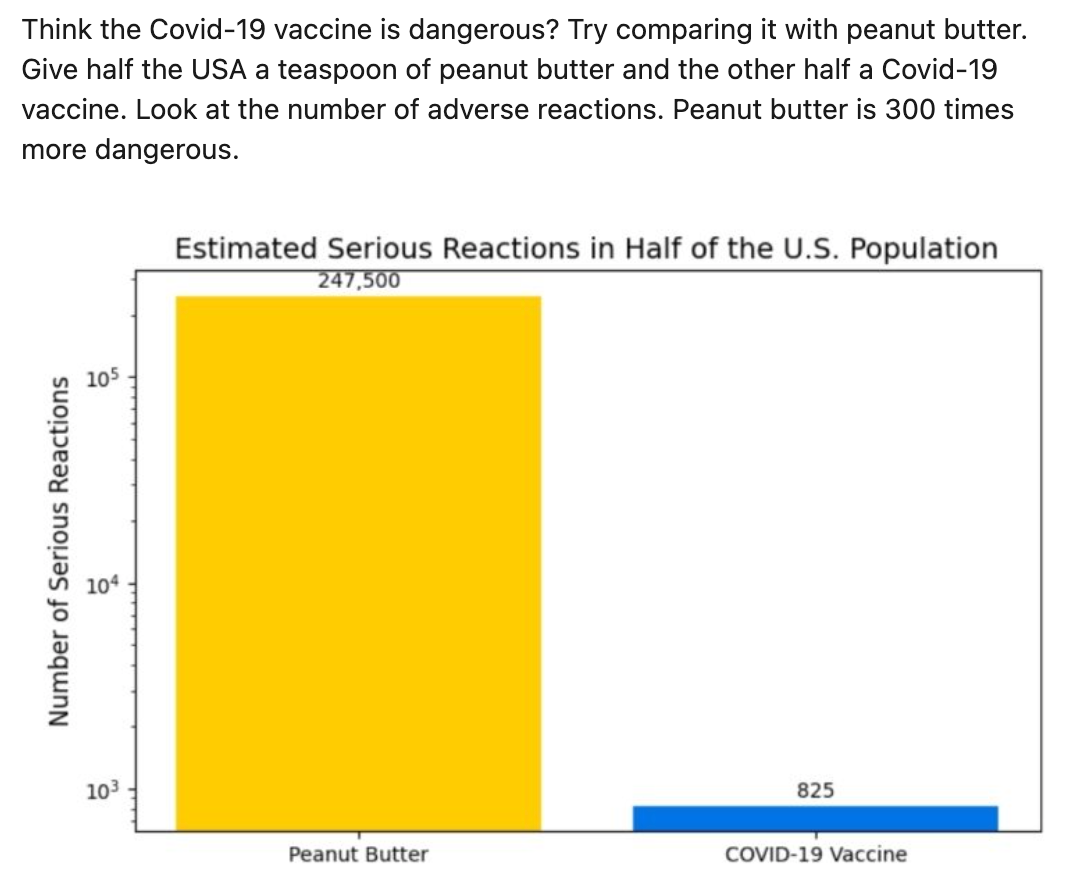 peanut_butter_vs_covid-19_vaccine
