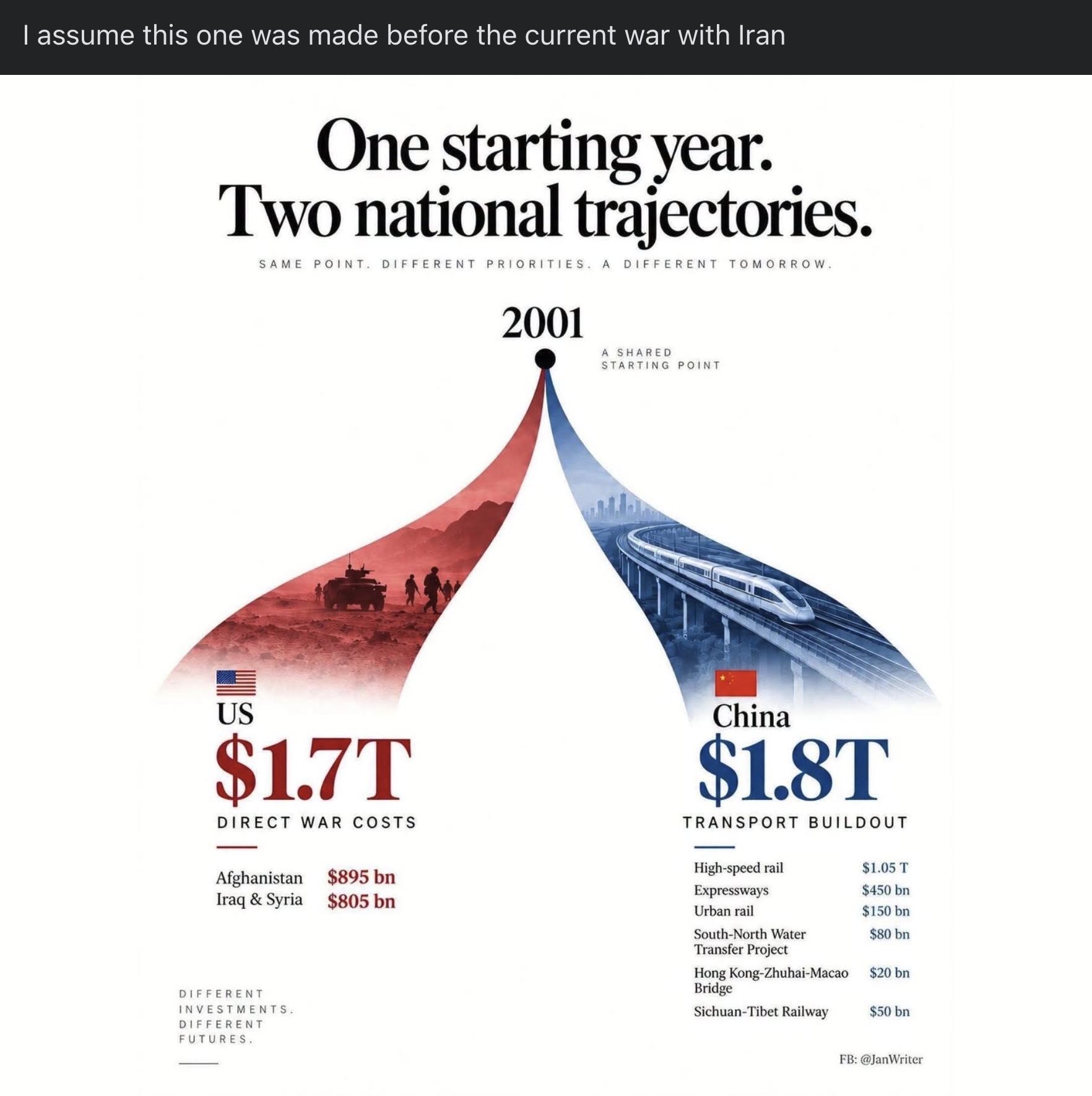 2-national-trajectories
